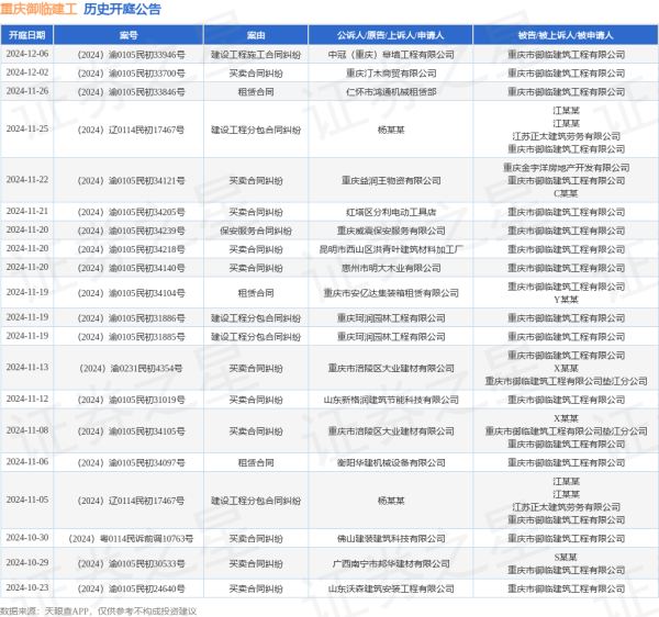 2024欧洲杯官网- 欢迎您&其中案由为“生意公约纠纷”的公告以108则居首-2024欧洲杯官网- 欢迎您&