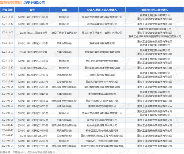 2024欧洲杯官网- 欢迎您&其中案由为“生意条约纠纷”的公告以100则居首-2024欧洲杯官网- 欢迎您&