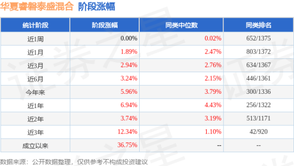 2024欧洲杯官网- 欢迎您&债券占净值比91.03%-2024欧洲杯官网- 欢迎您&