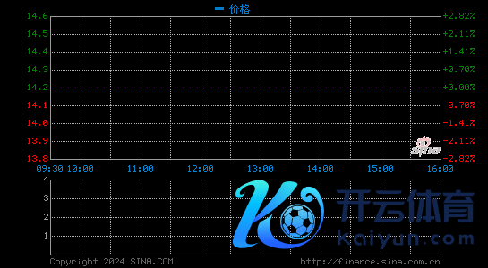 500彩票网周二收涨35% 此前通告收购比特大陆拆分出的矿池